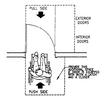 CAD Drawings CADdetails Accessible Doorways